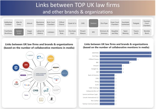 Top UK law firms rating