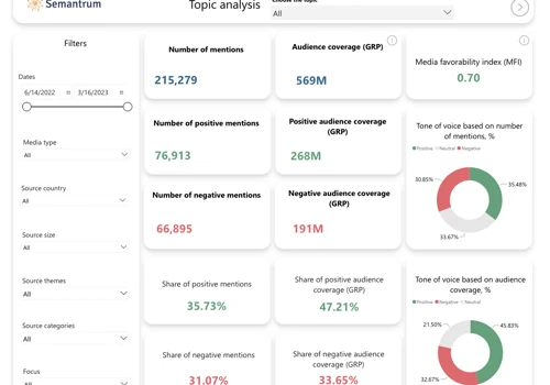 Analytics Dashboard