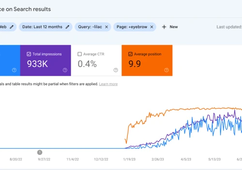 Boosting eCommerce with Topical Domino Strategy
