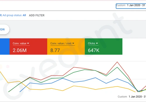 £2M+ sales at 9x ROI for a competition company in the UK