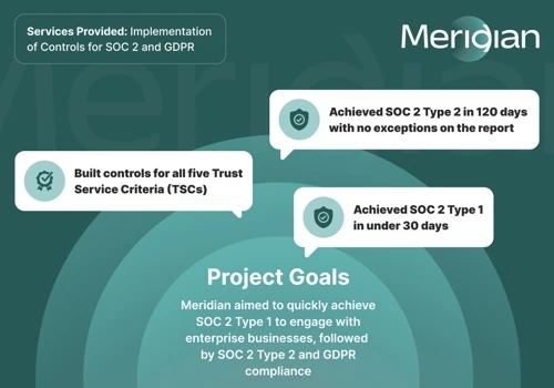 BD Emerson & Meridian AI: Fast-Tracking to SOC 2