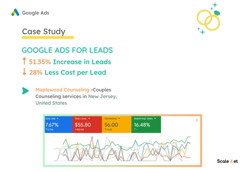 Google Ads for Lead Generation - Google Ads Agency