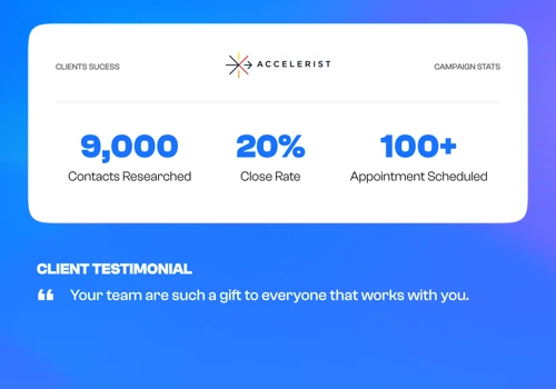 Our efforts contributed to a 20% close deal rate