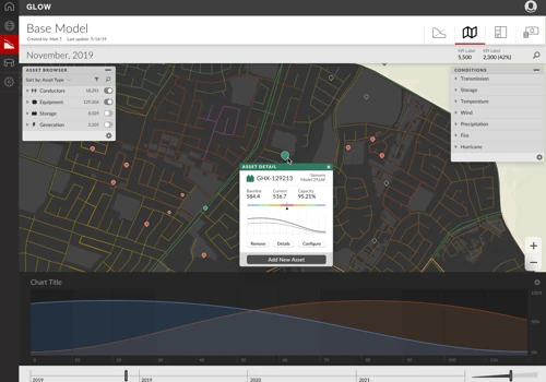 Power resource modeling system