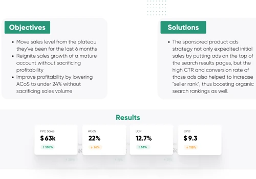 Pump from Plateau | Nutritional Brand | Case Study