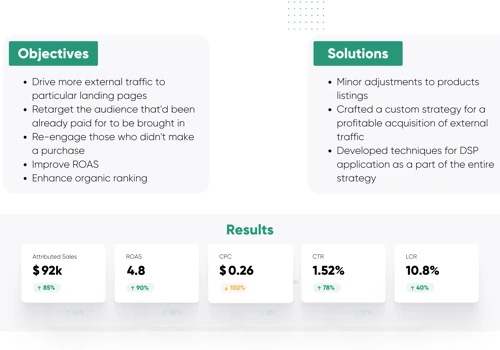 DSP + External Traffic | Toys & Games | Case Study