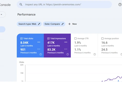 Increase 9.5X Organic Traffic - USA Based Website