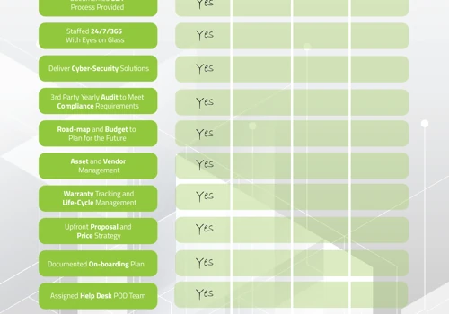 IT Provider Scorecard Comparison