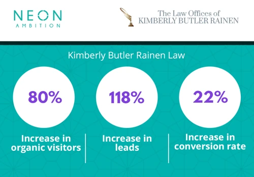 Website Design and SEO for Family Law Firm