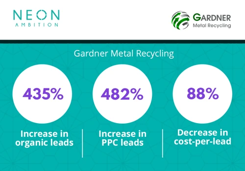 Local SEO for B2B Focused  Metal Recycling Center