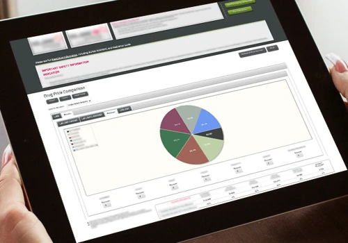 Pharmaceutical Sales Tool