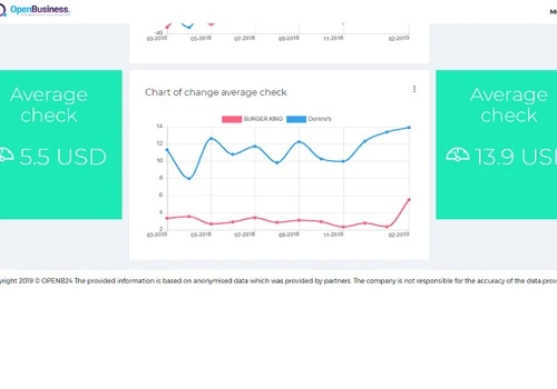 PLATFORM ANALYZE USER TRANSACTIONS