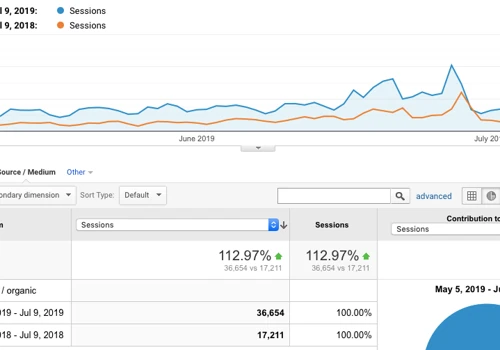 SEO for private school