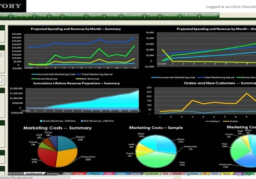 ROI Factory Sample Dashboard #1