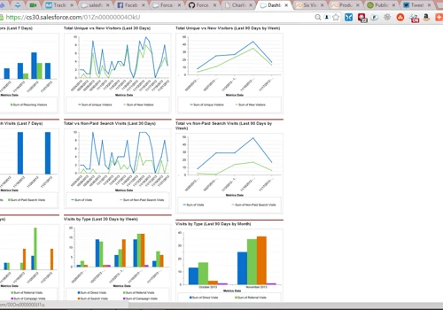 Dashboard Sample #2