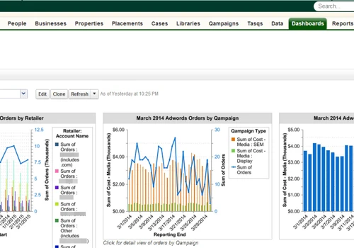 ROI Factory Dashboard Sample