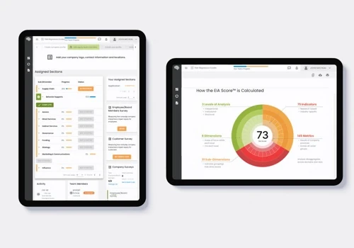 Equi score BI -  Equity Scoring Software