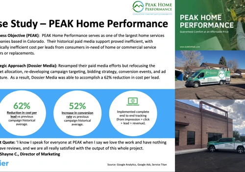 62% Reduction in Paid Media Cost Per Lead