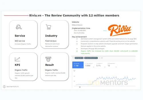 Riviu.vn: Restaurant and travel destination review