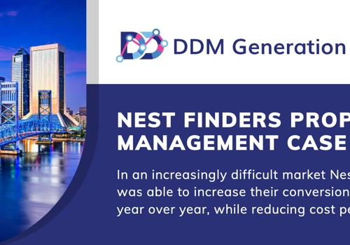 Increased leads 249% YoY for PM Company with PPC
