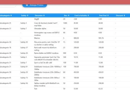 Sales Force Automation Systems