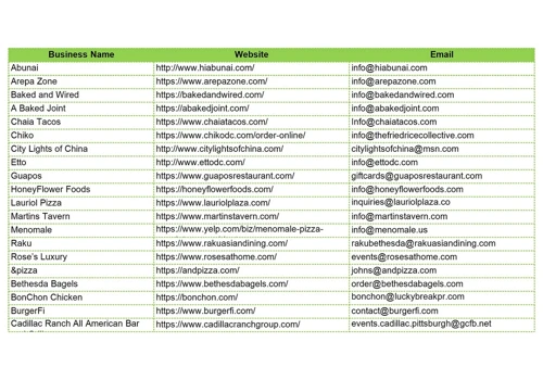 Lead Generation
