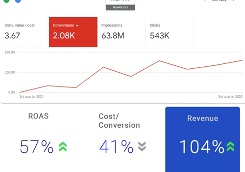 Complete E-commerce overhaul to drive up revenue