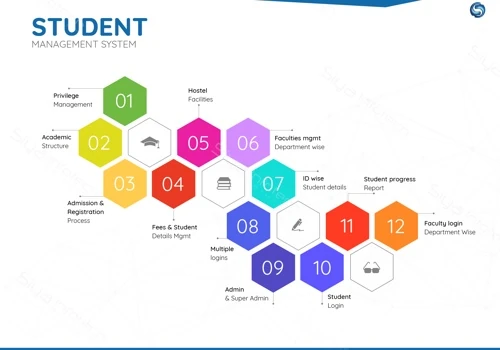 Student Management System