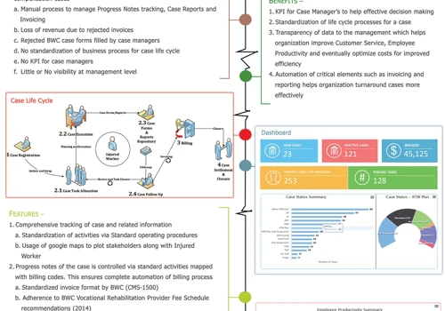 Configurable Workflow & Request Management System