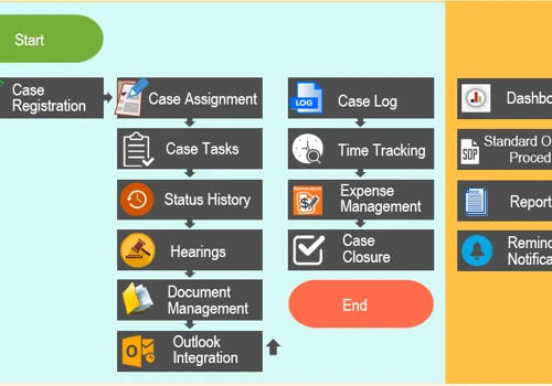 Legal Case Tracker (LCT): Easy to use, modern and affordable case management solutions for corporate.