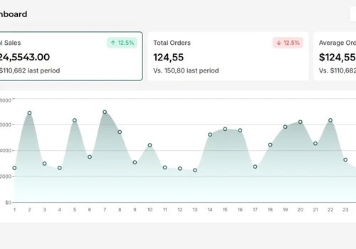 SAAS - RESTAURANT MANAGEMENT SYSTEM