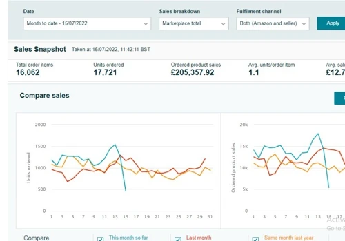 Scaling PL to brand Uk based
