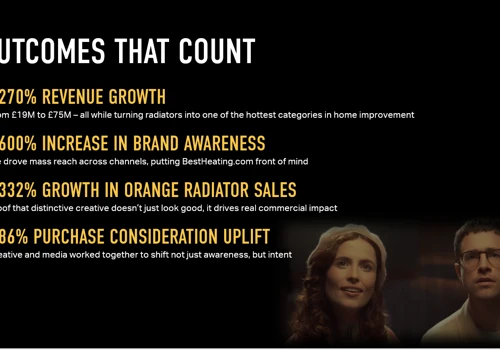 How Boutique Fuelled £56M Growth for BestHeating