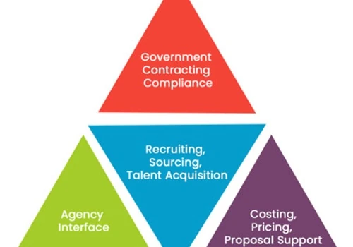 pyramid structure