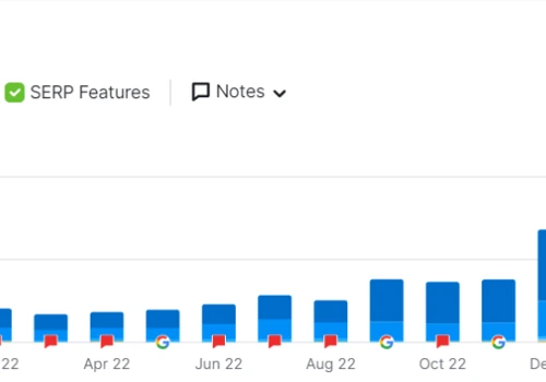Capturing search traffic through targeted content