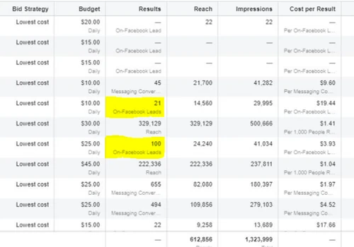 Facebook Lead Generation for an Insurance Agent