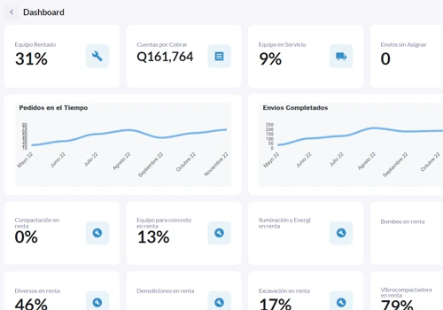 Custom Web Application Development