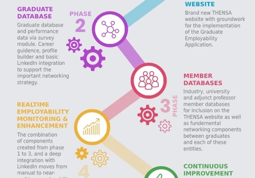 Graduate Employability Programme