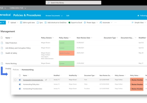 SharePoint Policy Management