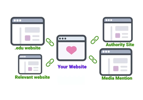 100+ Backlinks At Just $10