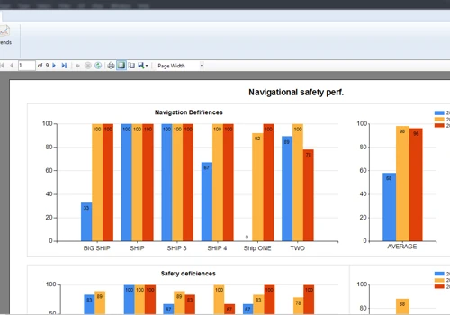 KPI for shipmanagement
