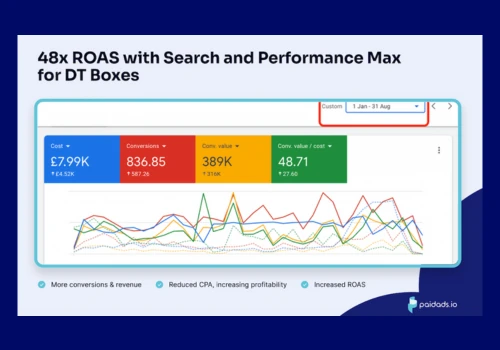48x ROAS: Search and Performance Max