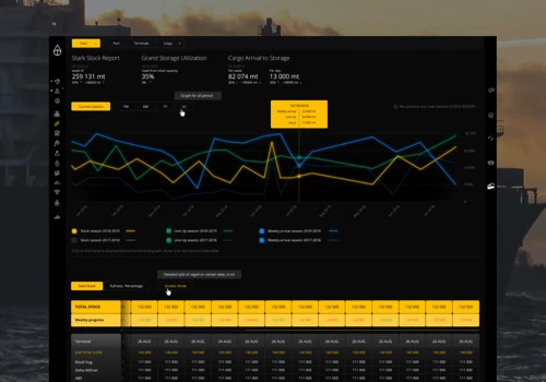 Analytical portal for Shipping Industry