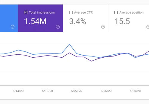 Google Webmaster Stats - Public Media Solution