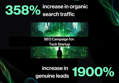 1900% Increase in Genuine Leads - Tech Startup
