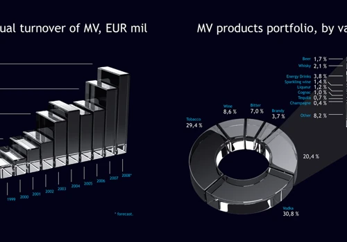 Annual Mineraliniai Vandenys report