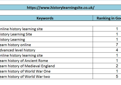 SEO on page off page