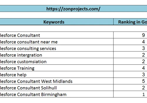 Social Media and SEO Expert