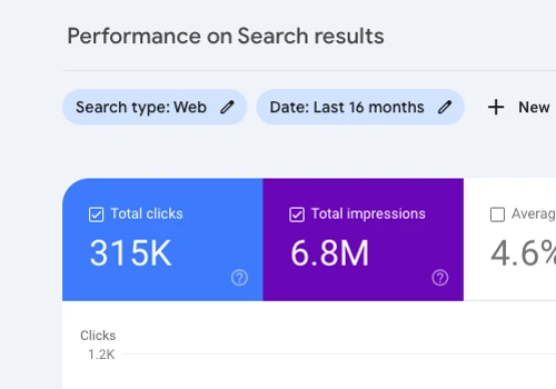 SEO service