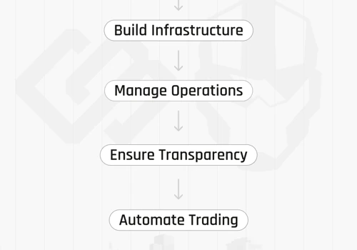Trading Automation & Infrastructure